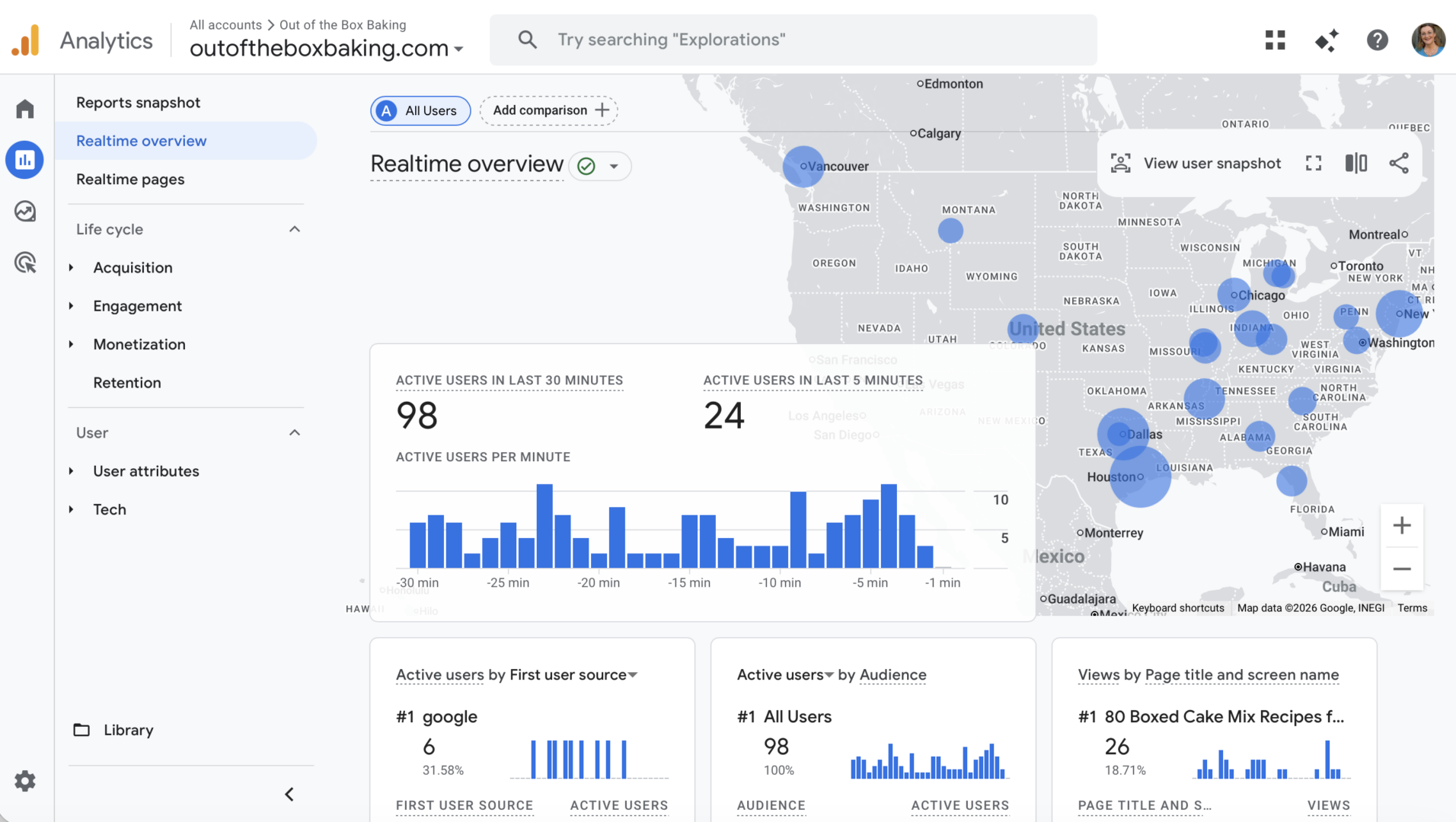 google analytics (blue dots)